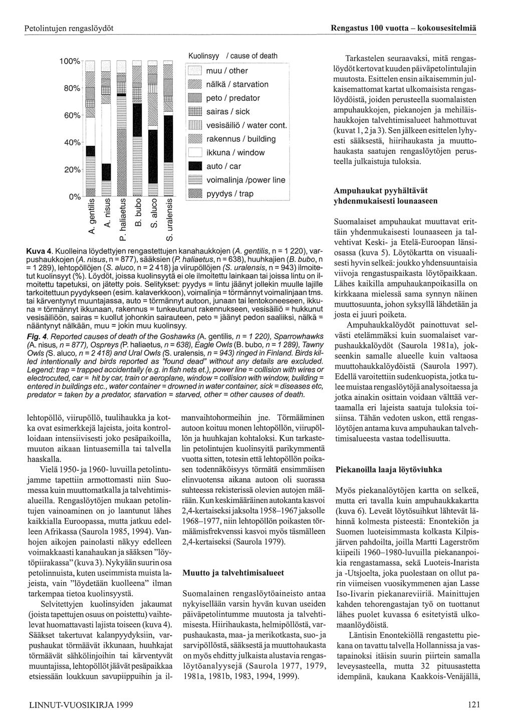 ~~~- Rengastus 00 vuotta - kokousesitelmiä 00%-. 80% 60% Kuolinsyy / cause of death M nälkä/ starvation peto / predator sairas / sick Il[[llll vesisäiliö / water cont.
