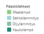 Rakennusten lämmityksen päästöjen kehitys 1990-2018