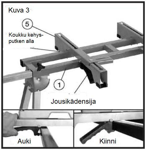 ASENNUS 1. (Katso kuvaa 1) Taivuta sahan jalat (2) ja varmista, että ne ovat lukittuja ulkoasentoonsa 2.