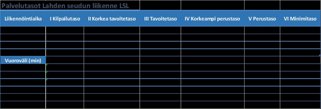 7 (16) iltavuoroja. Palautetta niiden tarpeellisuudesta on saatu jonkin verran.