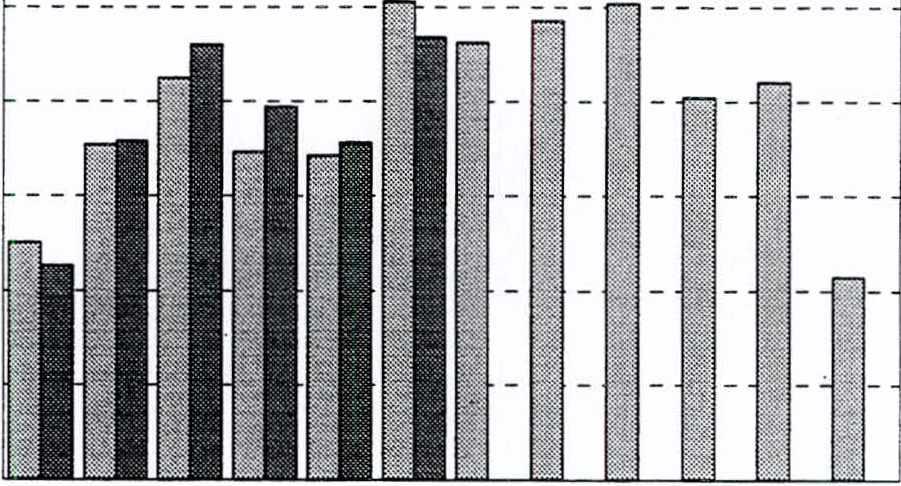 illlh ''II1' Tilastokeskus Statistics Finland S VT Liikenne ja matkailu 1999:12 Transport and Tourism Matkailutilasto Tourism Statistics Tilastokeskus Tilastoarkisto 1999, Kesäkuu - June