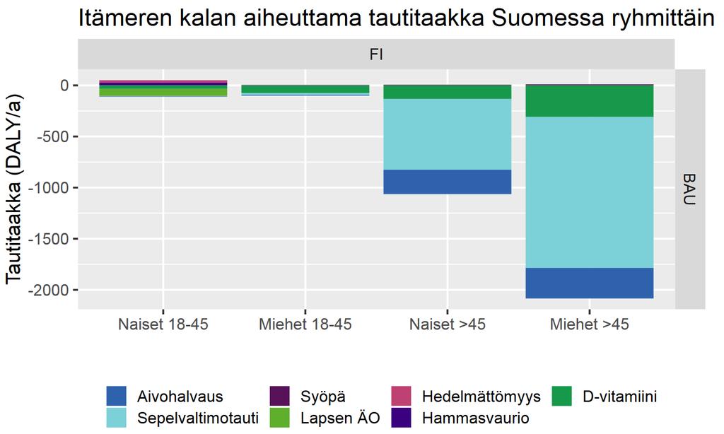 Itämeren kalan syönnin tautitaakka 25.4.