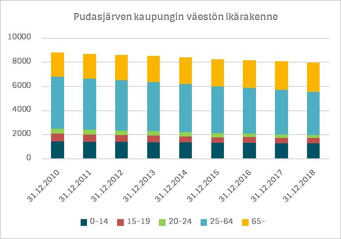 Tilinpäätös ja toimintakertomus 2018