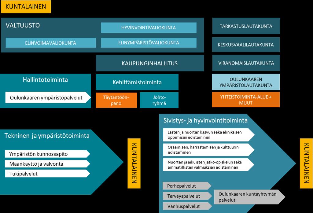 Tilinpäätös ja toimintakertomus 20