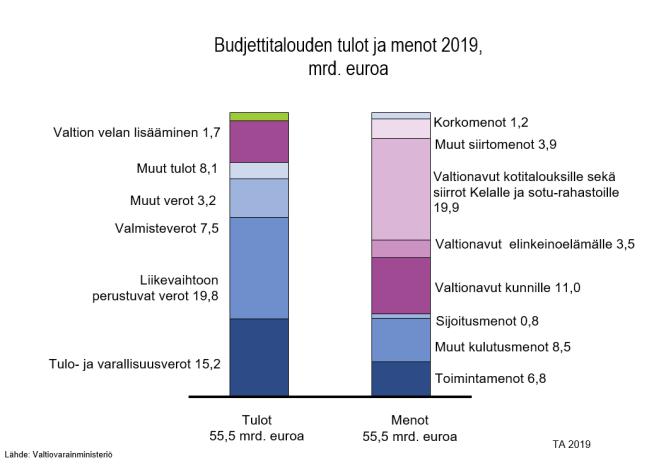 BUDJETTI Rahastonhoitajan valinta Joukkueella on oma tili Kausimaksu 270 /pelaaja kohdistuu seuralle, ei joukkueelle Turnausmaksut 10-100 /turnaus Muut kulut: Huotajien tarvikkeet: EA-tarvikkeet,