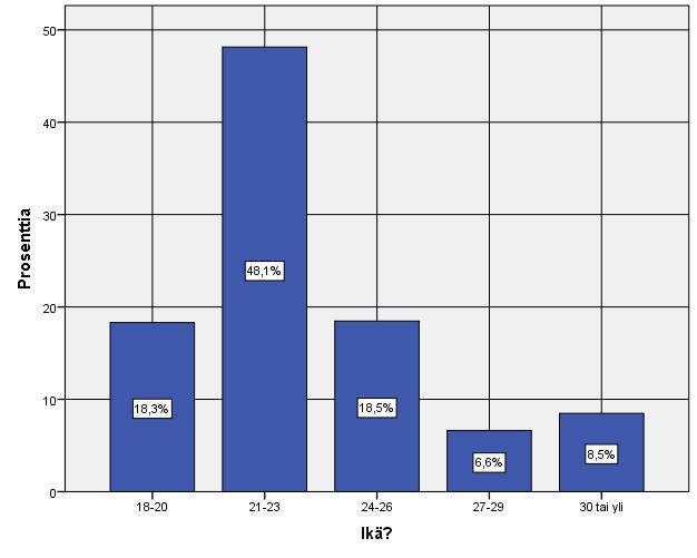 25 sähköpostiviestillä. Oletan, ettei virhe aiheuttanut kuitenkaan sekaannuksia. Vastaajat tajusivat, että kyseessä oli virhe, ja osasivat vastata oikein siitä huolimatta.