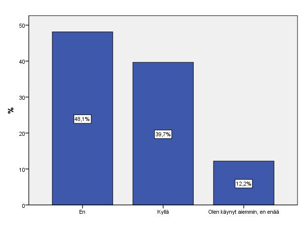 29 Varallisuus. Kuudennessa kysymyksessä tiedusteltiin varallisuutta TAULUKKO 3. Varallisuus. Vastaajista suurimman osan varallisuus on 1-5000, 43,4% valitsi tämän vaihtoehdon.