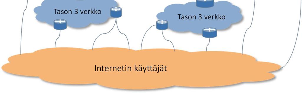 Palomuurin ongelmana on rajanveto: salliako kaikki, mikä ei erikseen ole kiellettyä, vai kieltääkö kaikki, mitä ei erikseen sallita?