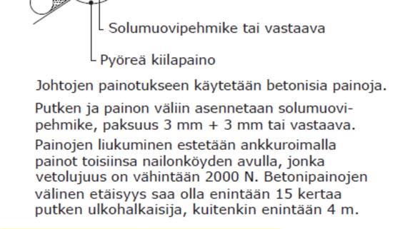 InfraRYL Järjestelmät, päivitys 12.8.2019 / KM 19 Kuva 31100:K11. Putkijohdon painottaminen.