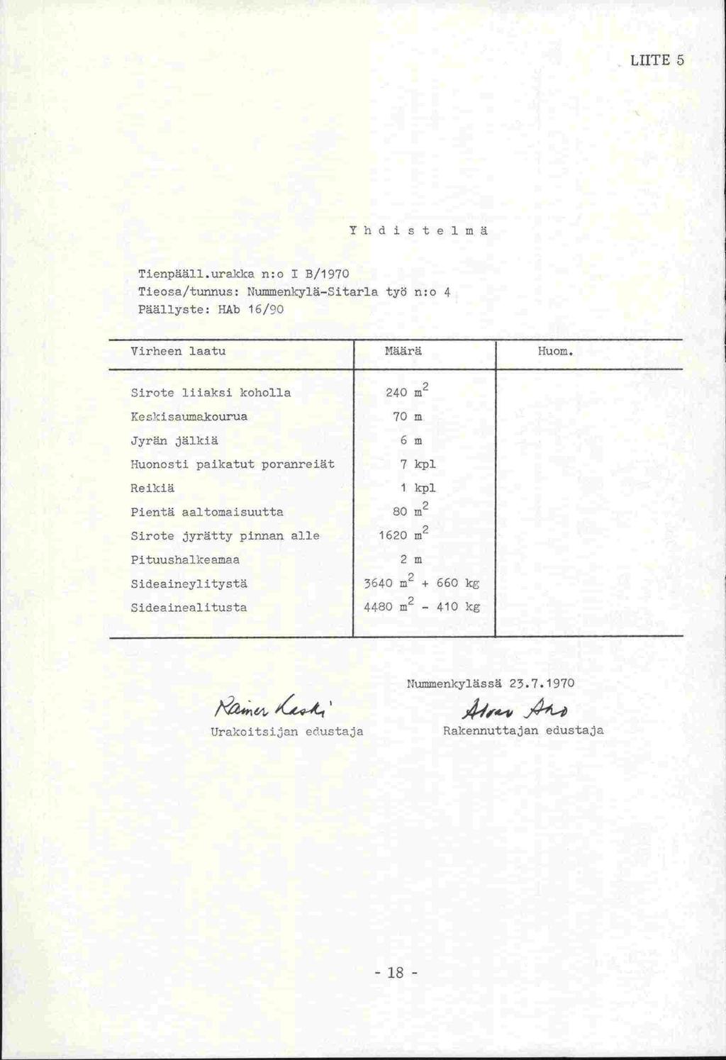 LIITE 5 Y h d i t e 1 rn Tienpääll.urakka n:o 1 8/1970 Tieosa/tunnus: Nuinmenkylä-Sitarla tyt n:o 4 Päällyste: HAb 16/90 Virheen laatu J Häärä Huom.