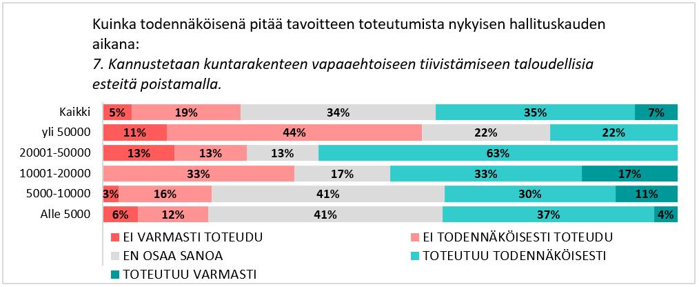 10 Tutkimuksen toteutus. KAKS Kunnallisalan kehittämissäätiön kysely osoitettiin Suomen kunnan- ja kaupunginjohtajille.