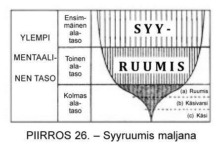 alemmas. Mutta kun sen fyysinen ruumis kasvaa ja astraali- ja mentaaliruumiitkin kehittyvät, voimakkaat värähtelyt herättävät niihin sekoittuneen kausaaliaineen astraali- ja mentaaliaineen läpi.