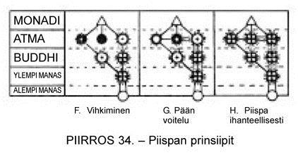 piispan pää krismalla kolminaisen hengen heijastuminen alemmissa käyttöväline vahvistuu.