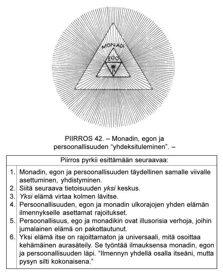 Piirros 42 esittää tämän toteutumista. Tässä näemme monadin, egon ja persoonallisuuden täydellisesti ryhmittyneenä yhdeksi.