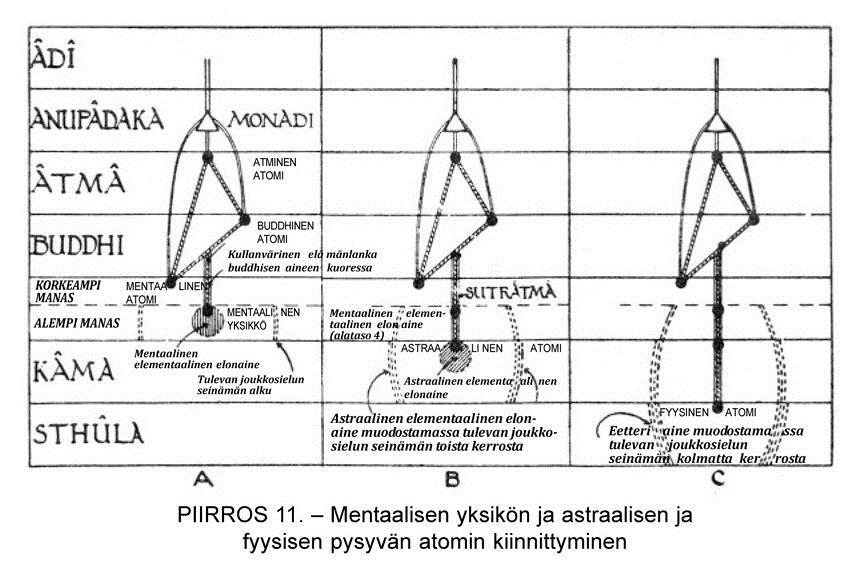 sittämättömän verkkaisesti saada itselleen tiettyjä ominaisuuksia, toisin sanoen ne kykenevät värähtelemään tietyillä tavoilla, mikä on yhteydessä ajatteluun ja tulee myöhemmässä vaiheessa tekemään