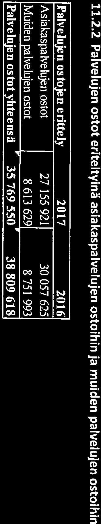 3 Käyttöomaisuus Kayttöomaisuusinvestointien poistosuunnitetma on hyvksytty yhtyrnahallituksessaja jäsenkuntien valtuustoissa.