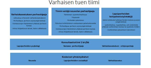 Sosiaalihuoltolain mukainen lapsiperheiden sosiaalityö 30.4.