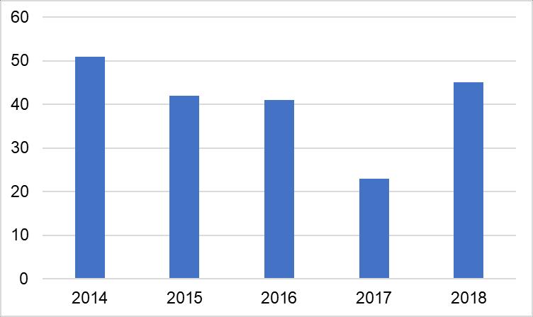 myös ennakkoilmoituskäytäntöä ei noudateta, eikä näytteenottoon ole täten varauduttu. Elävien eläinten näytteenotot rajoittuivat koiriin ja kissoihin.