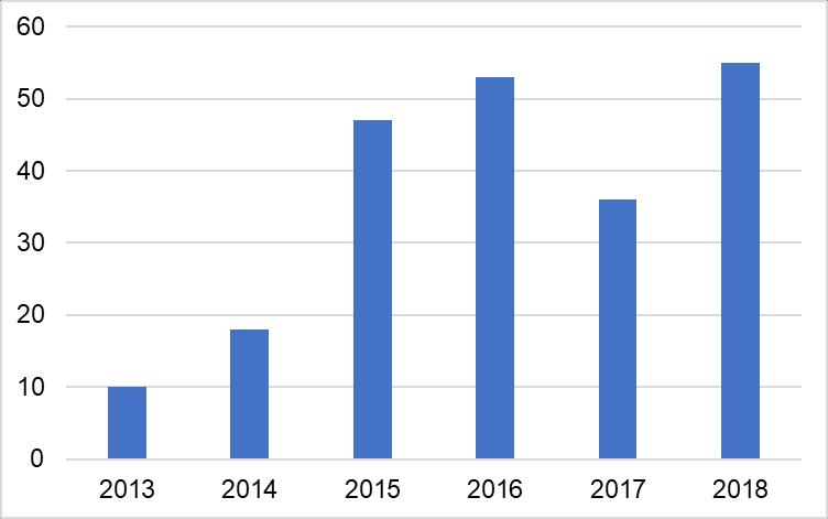 Laittomasti maahantuoduille lemmikkieläimille laadittiin hallintopäätös. Hallintopäätöksen noudattamisen tehosteeksi on säännönmukaisesti asetettu juokseva uhkasakko.