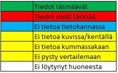 35 mutta LATU:ssa on tietona toimittajan määrittelemä tyyppinumero. Ei löytynyt huoneesta Laitepaikkatunnuksen omaavaa laitetta ei löytynyt huoneesta. 6.1.
