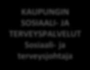 Kotihoito: PV Riitta Pasanen Palvelutalot: PV Päivi Luukko Ympärivuorokautinen hoito Seppolan palvelutalo: PV Riitta Kotalahti-Karila Linnakartanon kylä: PV Marjut Kalaniemi, PV Päivi Töyry