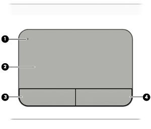 Päällä olevat osat TouchPad Osa Kuvaus (1) TouchPadin käynnistys- ja sammutuspainike Käynnistää kosketusalustan ja sammuttaa sen.