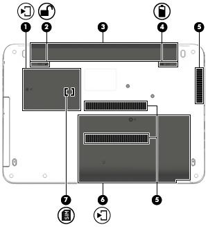 Pohjassa olevat osat Osa Kuvaus (1) Huoltoluukku Peittää WLAN-moduulipaikan, WWAN-moduulipaikan ja SIM-korttipaikan. (2) Akun lukitussalpa Lukitsee akun akkupaikkaan.