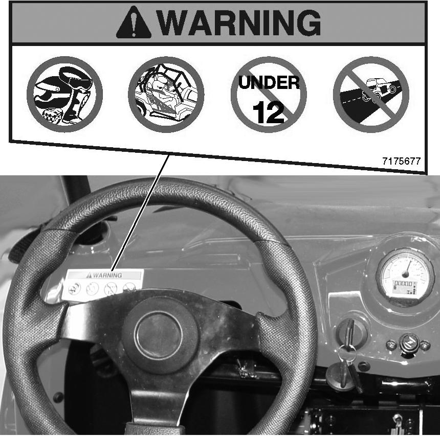 TURVALLISUUS Varoitustarrat ja niiden sijainti VAROITUSTARRA 1: yleiset käyttöön liittyvät varoitussymbolit, ohjauspyörän takana.