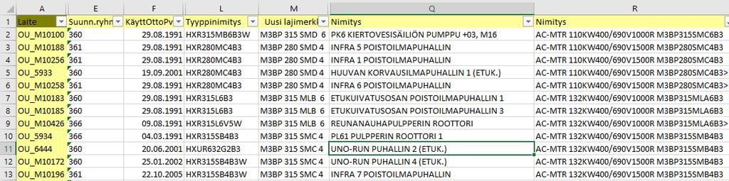 KUVA 17. Moottorit Excel-taulukossa SAP:iin kootaan kaikki yrityksen hallussa olevat moottorit. Moottorit voivat olla asennettuina, huollossa, varalla tai asennettuna ja ei käytössä.