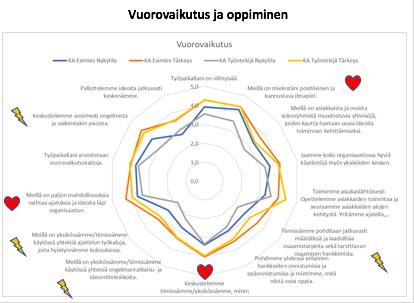 esimiesten valmentaminen.