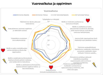 esimiesten valmentaminen.