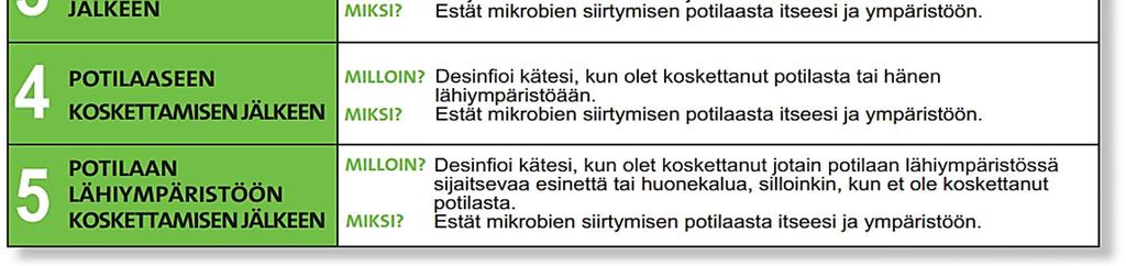 käsihygieniasuositus.