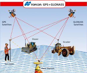 10 3 KONEOHJAUS YLEISESTI Koneohjaus on GNSS-satelliittipaikannusjärjestelmää hyödyntävä laitteisto, joka paikannussatelliitteja ja tukiaseman korjausviestiä hyödyntäen tietää työkoneen kauhan