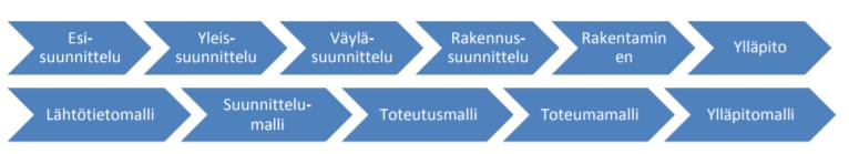 17 suunnittelijoilta vuoropuhelua ja sopimus siitä, missä formaatissa ja miten tietoa vaihdetaan.