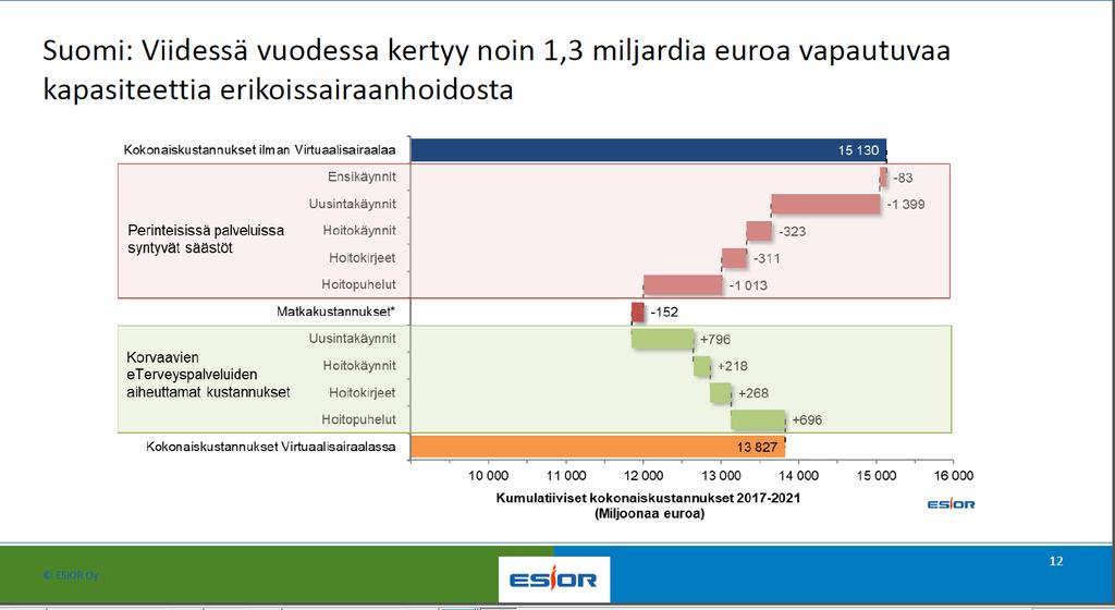 KOHTI DIGITAALISTA TALOUDELLISUUTTA