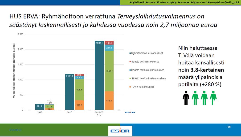 ESIM. HUS TERVEYSLAIHDUTUSVALMENNUS