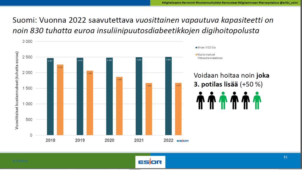 ESIM. KYS INSULIINIPUUTOSDIABEETIKON