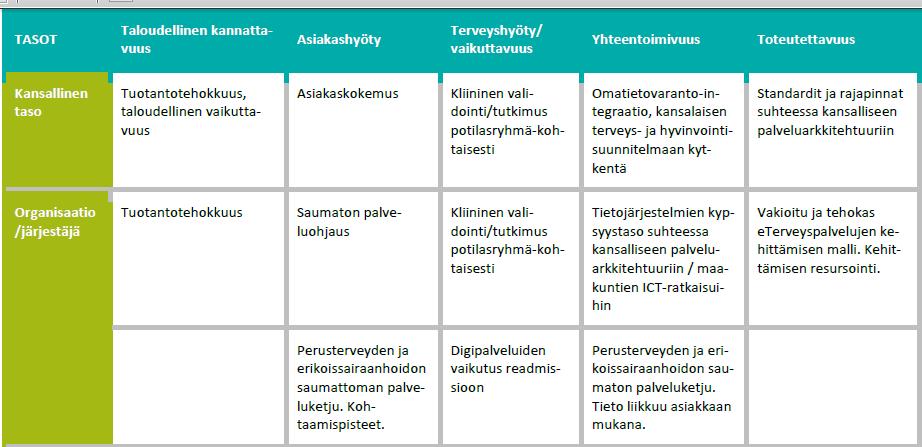 TERVEYSKYLÄN HYÖDYN JA VAIKUTTAVUUDEN ARVIOINTIA (ARVIOINTIKEHIKKO)