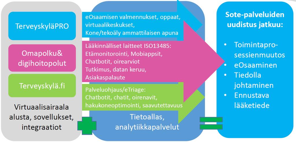 TERVEYSKYLÄN PALVELUKEHITYS JATKUU