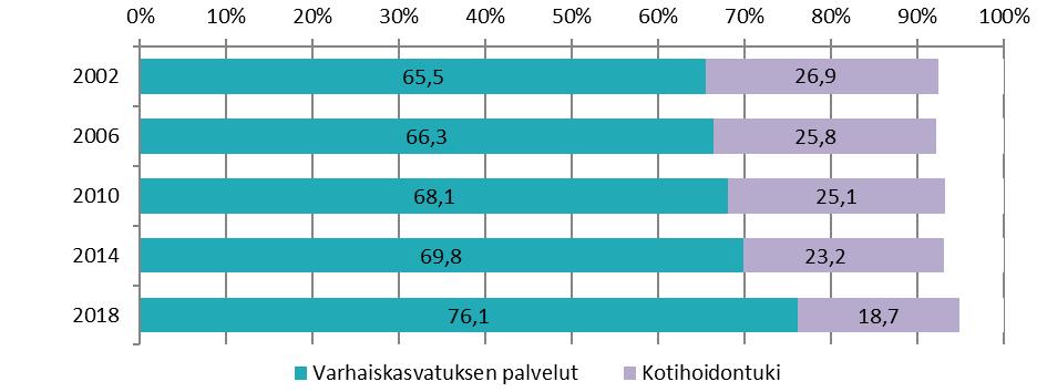 Kuvio 3.