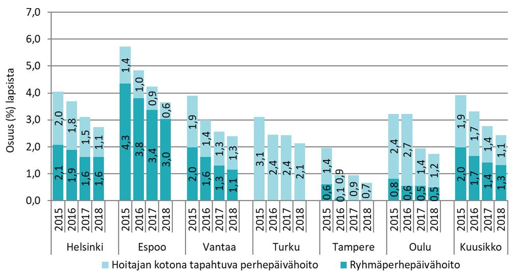 Kuvio 8.