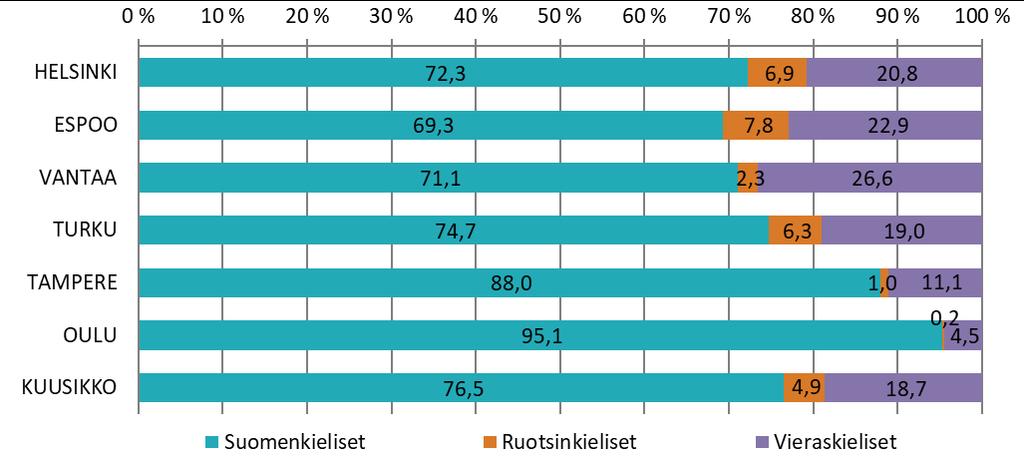 3. Varhaiskasvatusikäisten lasten (10kk 6v) osuus väestöstä vuosien 2014 2018