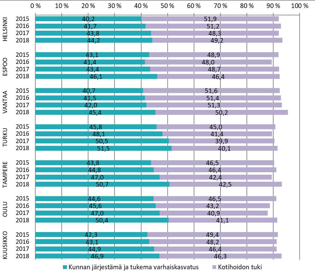 8. Varhaiskasvatuksessa 1 ja kotihoidon tuella olevien alle 3-vuotiaiden