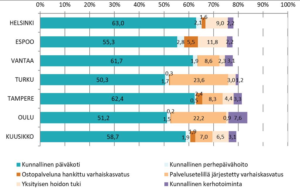 eivät ole mukana tässä tarkastelussa. 9.