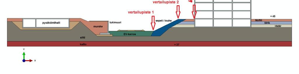 Kivistön tähti 9/13 Laskennan mallipoikkileikkaus (kuva 4) on kuvattu elementtimenetelmällä käyttäen 2Dsolid tyyppisiä lineaarisia tasomuodonmuutostilaelementtejä, joiden DOF luku on 2 kpl solmua