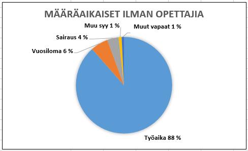 MÄÄRÄAIKAISET, sis.