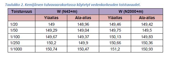 Boreal Bioref, Kemijärven biojalostamo Moreenisuojapenger HAKEMUKSEN TÄYDENTÄMINEN 2 Patoturvallisuuslaissa padolla tarkoitetaan seinämäistä tai vallimaista rakennetta, jonka tarkoituksena on