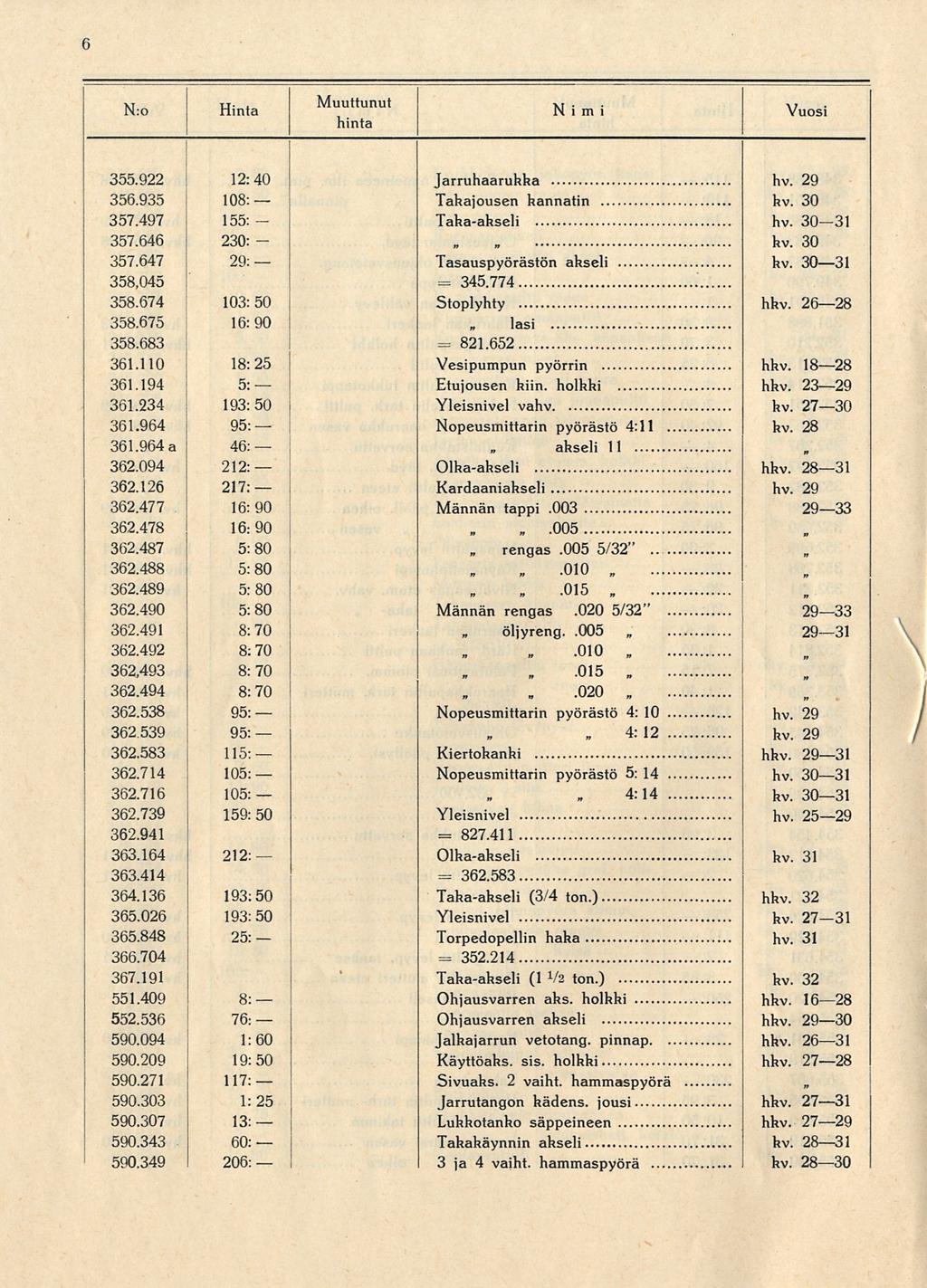 6 N:o Hinta Nimi I 355.922 140 356.935 108: 357.497 15 357.646 230: 357.647 29: 358,045 358.674 1050 358.675 16:90 358.683 361.110 18:25 361.194 361.234 1950 361.964 9 361.964 a 46: 362.094 21 362.