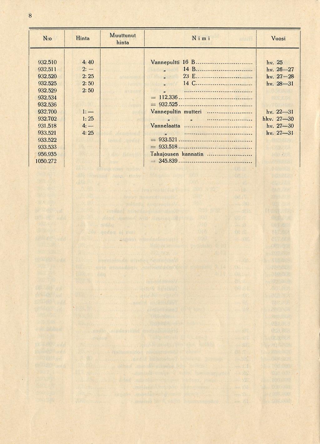 8 Nro Hinta Nimi 932.510 932.511 932.520 932.525 932.529 932.534 932.536 932.700 932.702 931.518 933.521 933.522 933.533 956.935 1050.272 40 25 50 50 1: 1:25 25 Vannepultti 16 B.
