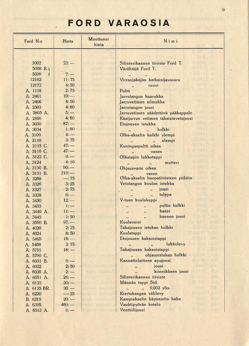 hiinnihheen FORD VARAOSIA 9 Ford N:o Hinta Nimi 3002 2 5008 B.\ 5009 f 7: 12162 12172 1118 2461 2466 2503 2865 2866 3030 3034 3109 3110 3115 C. 3116 C. 3122 C. 3124 3130 B. 3131 B.